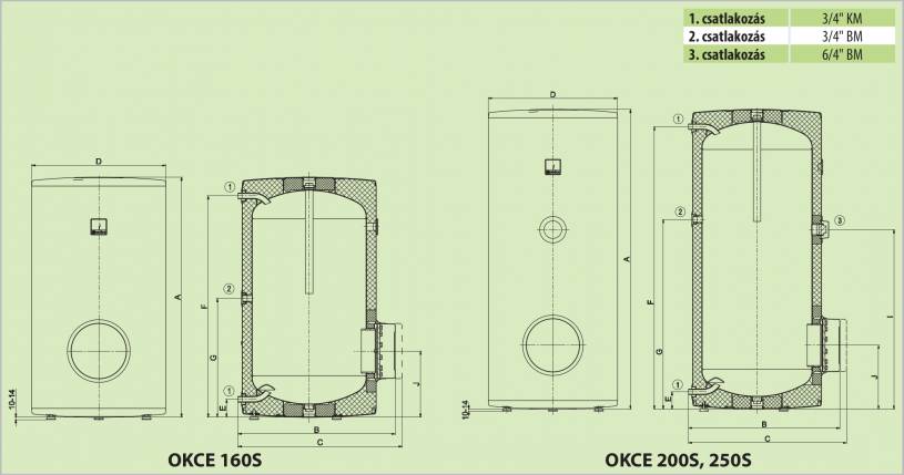 Drazice OKCE 160 S álló melegvíz tároló