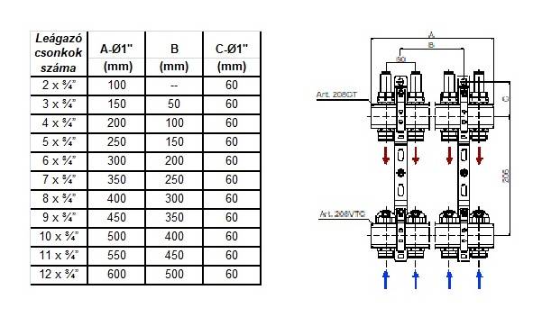 TE-SA előszerelt osztó-gyűjtő áramlásmérővel, 4 körös
