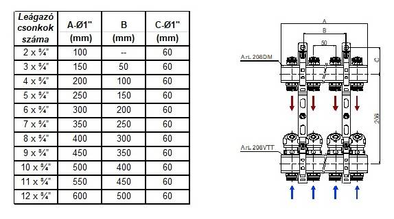 TE-SA előszerelt osztó-gyűjtő, 3 körös