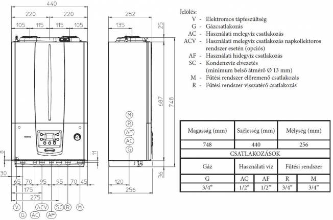 Immergas Victrix Tera v2 28 ErP, fali kondenzációs kombi gázkazán