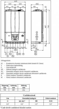 Immergas Victrix Tera 24 Plus ERP Fali kondenzációs fűtő gázkazán (3.027373)