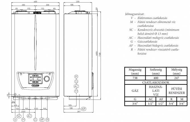 Immergas Victrix Omnia v2 20 kW fali kondenzációs kombi gázkazán